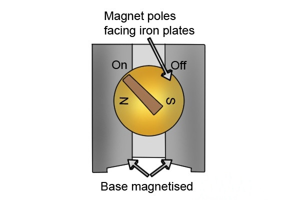 Magnetic Crane - Magnet Crane, What & How About It