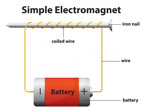 Lifting Power of Electromagnet - Ways to Increase Magnetic Field Strength |  HVR MAG