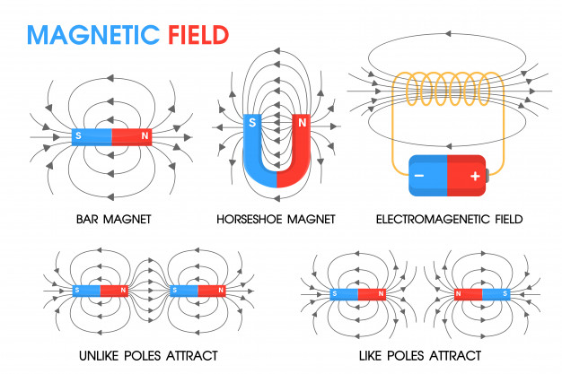 magnetic-field-movements