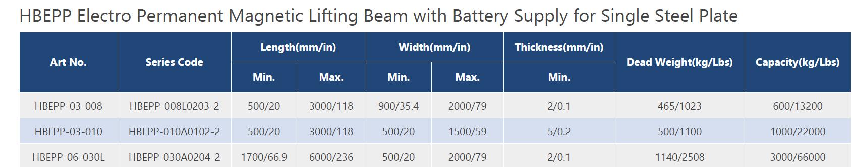 Model chart of HBEPP Series Battery Lifting Magnet | HVR MAG
