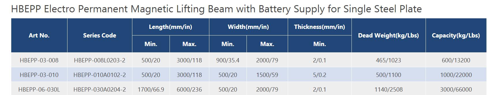 Model chart of HBEPP Series Battery Lifting Magnet | HVR MAG