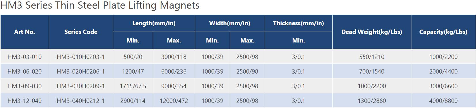 Model chart of HM3 Series Lifting Magnet for Lifting Steel | HVR MAG