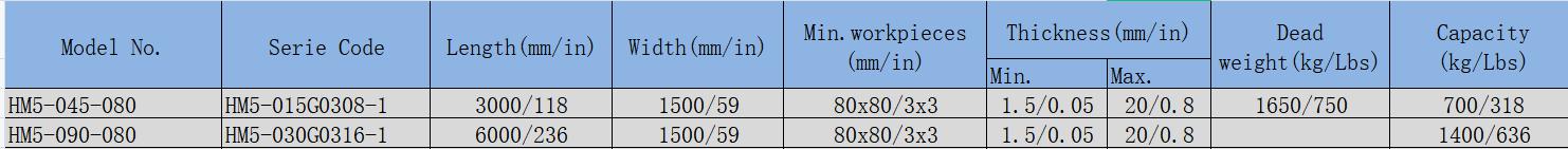 Model chart of HM5 cutting table magnets for lifting steel plate | HVR MAG