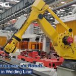 Magnetic gripper used for robot in welding line - HVR MAG