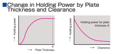 The Minimum Thickness of Steel for Lifting Magnet Manufactured by HVR MAG