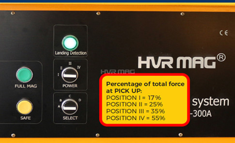 How to Adjust the Lifting Force of Magnetic Lifting Beam?