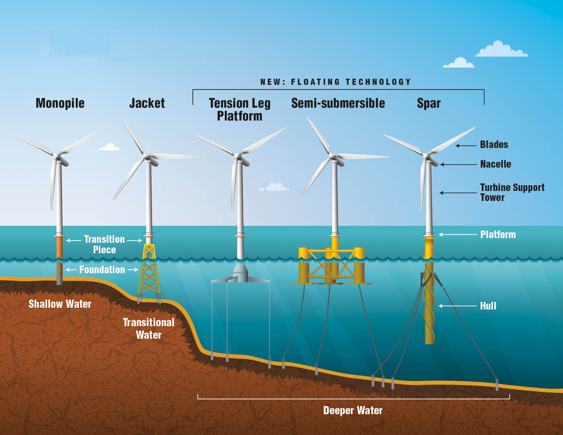 Heavy-Duty Lifting Magnets and Offshore Wind Power Industry